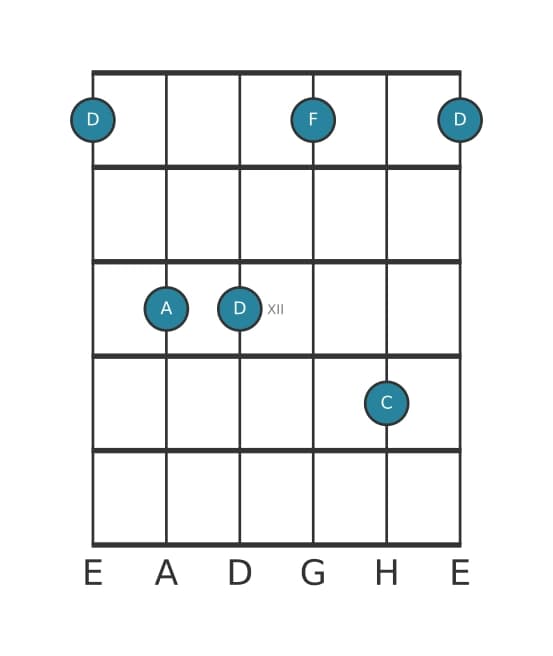 Gitarrenstimme #3 des Akkords D Moll 7