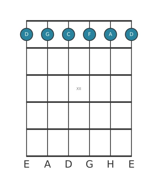 Gitarrenstimme #0 des Akkords D Moll siebte add undezime