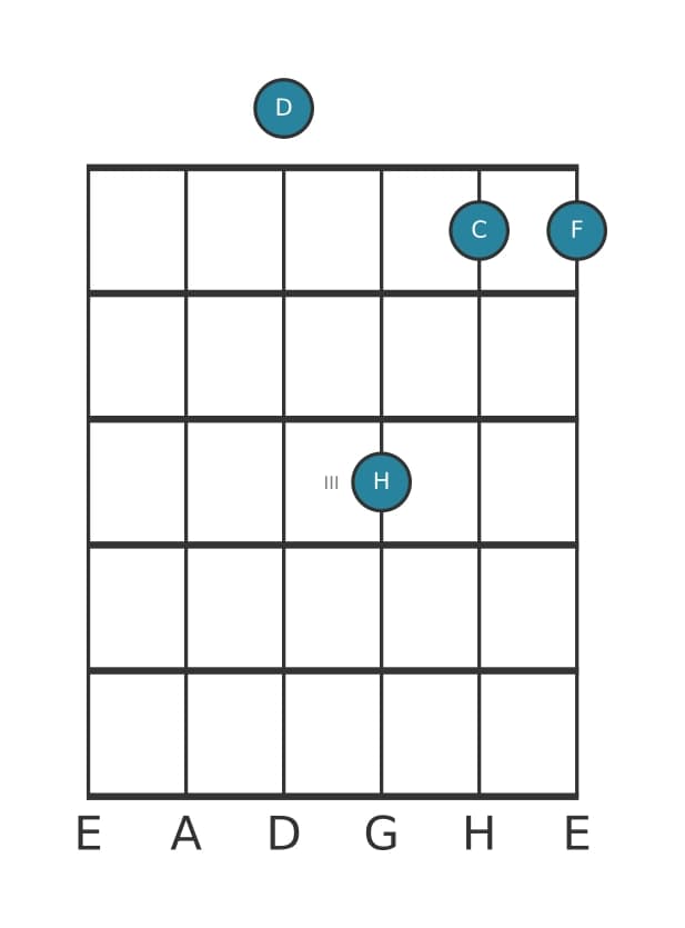 Gitarrenstimme #2 des Akkords D Moll siebte kreuz quinte