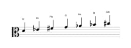 Noten der Tonleiter D Persian in drei Oktaven (4)