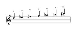 Noten der Tonleiter D Persian in drei Oktaven (5)
