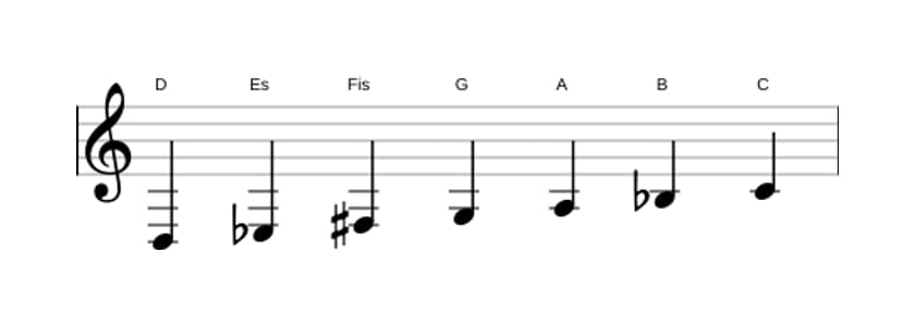 Noten der Tonleiter D Phrygisch Dominant in drei Oktaven (3)