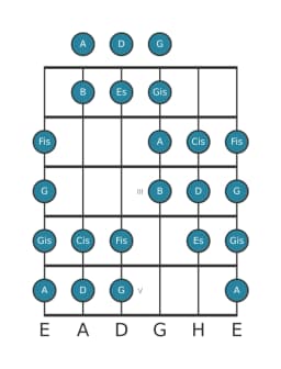 Gitarrenskala für D Purvi Raga in Position 0
