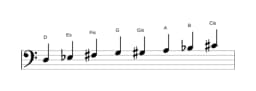 Noten der Tonleiter D Purvi Raga in drei Oktaven (3)