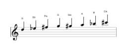 Noten der Tonleiter D Purvi Raga in drei Oktaven (5)