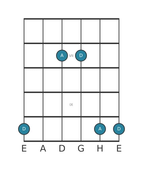 Gitarren-Intervall-Diagramm für Reine Quinte in Position 5