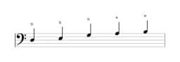 Noten der Tonleiter D Ritusen in drei Oktaven (3)