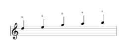 Noten der Tonleiter D Ritusen in drei Oktaven (5)