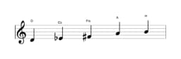 Noten der Tonleiter D Scriabin in drei Oktaven (4)