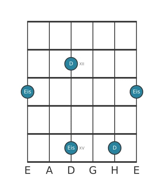 Gitarren-Intervall-Diagramm für Übermäßige Sekunde in Position 10