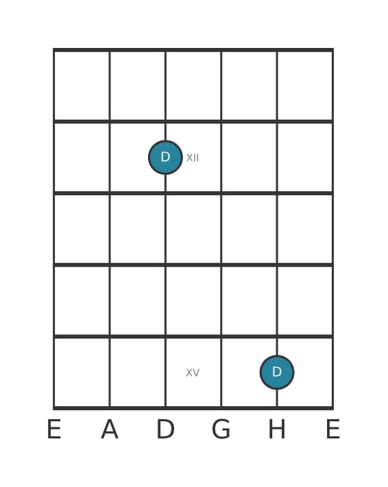 Gitarren-Intervall-Diagramm für Übermäßige Septime in Position 10
