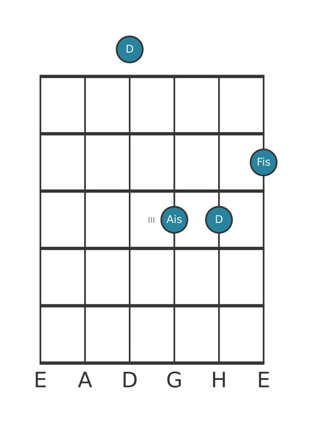 Gitarrenstimme #0 des Akkords D Uebermaessig