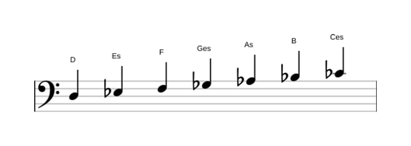 Noten der Tonleiter D Ultralokrian in drei Oktaven (3)