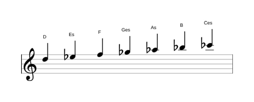 Noten der Tonleiter D Ultralokrian in drei Oktaven (5)