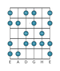 Gitarrenskala für D Ungarisch Dur in Position 3