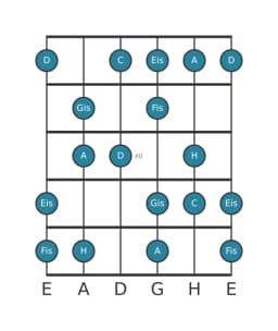 Gitarrenskala für D Ungarisch Dur in Position 9