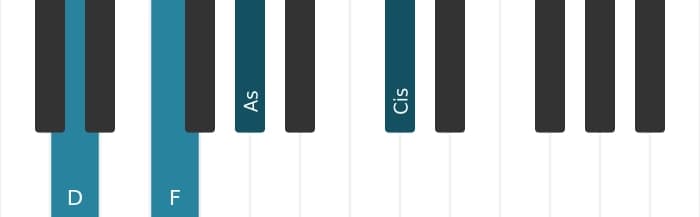 Klavierstimmen des Akkords D Vermindert dur siebte - 0