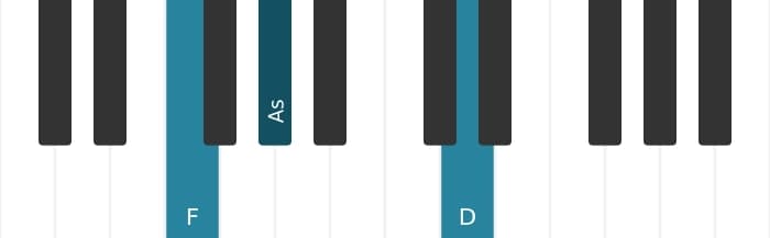 Klavierstimmen des Akkords D Vermindert siebte - 3