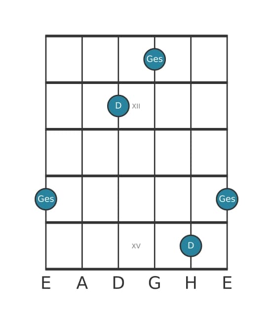 Gitarren-Intervall-Diagramm für Verminderte Quarte in Position 10