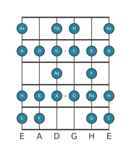 Gitarrenskala für D Zusammengesetzter Blues in Position 3