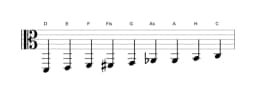 Noten der Tonleiter D Zusammengesetzter Blues in drei Oktaven (2)