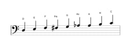 Noten der Tonleiter D Zusammengesetzter Blues in drei Oktaven (3)