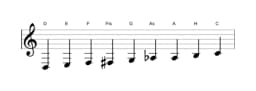 Noten der Tonleiter D Zusammengesetzter Blues in drei Oktaven (3)