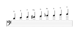 Noten der Tonleiter D Zusammengesetzter Blues in drei Oktaven (4)