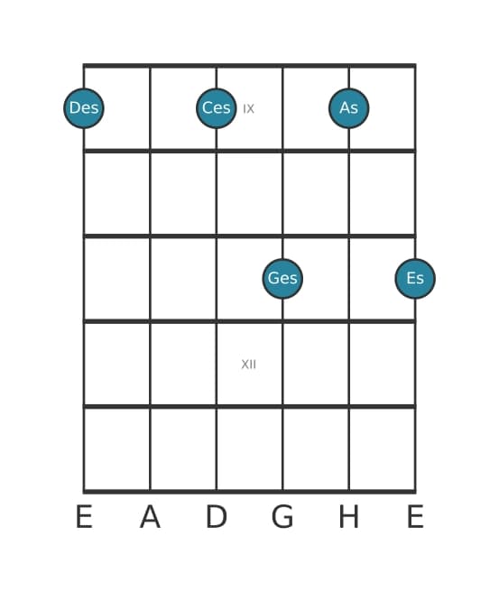 Gitarrenstimme #0 des Akkords Des Dominant undezime