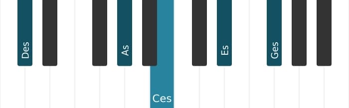 Klavierstimmen des Akkords Des Dominant undezime - 0