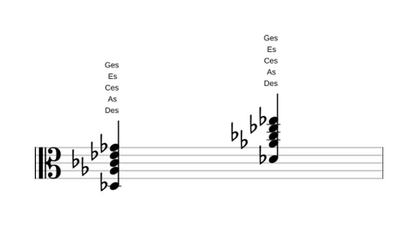 Noten von Des Dominant undezime in drei Oktaven (3)