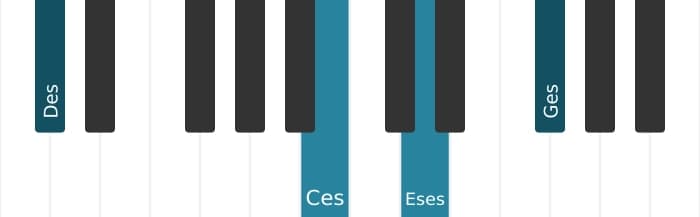Klavierstimmen des Akkords Des Dominant undezime bemol none - 1