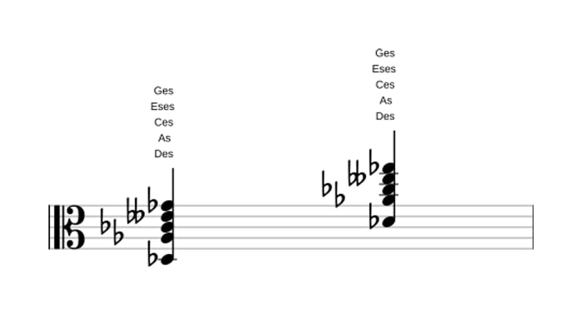 Noten von Des Dominant undezime bemol none in drei Oktaven (3)