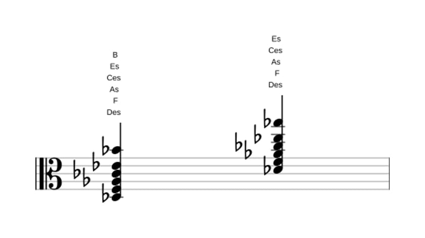 Noten von Des Dominant terzdezime in drei Oktaven (3)