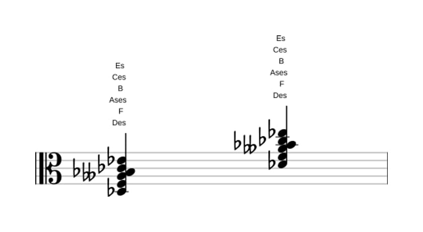 Noten von Des Dominant terzdezime bemol quinte in drei Oktaven (3)