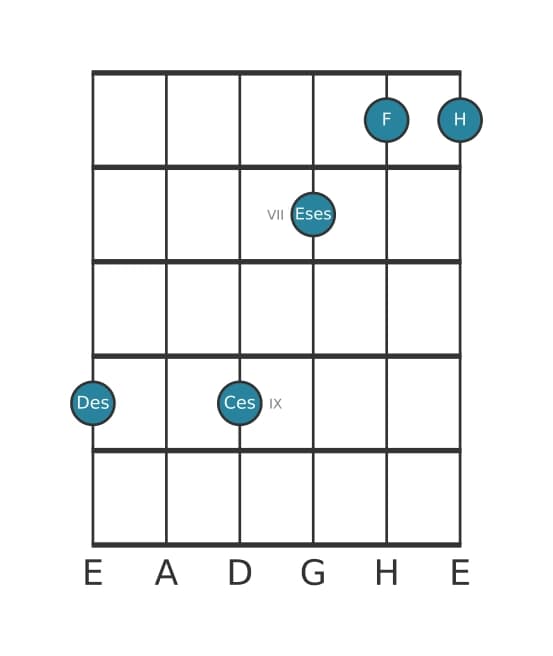 Gitarrenstimme #1 des Akkords Des Dominant terzdezime bemol none