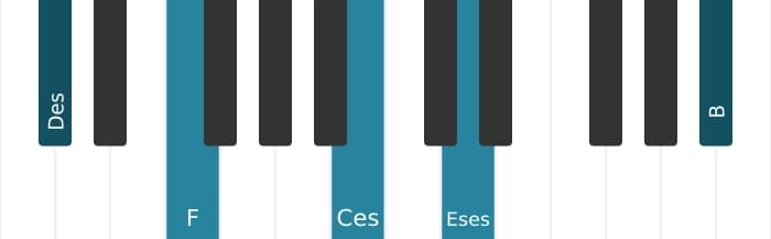Klavierstimmen des Akkords Des Dominant terzdezime bemol none - 0