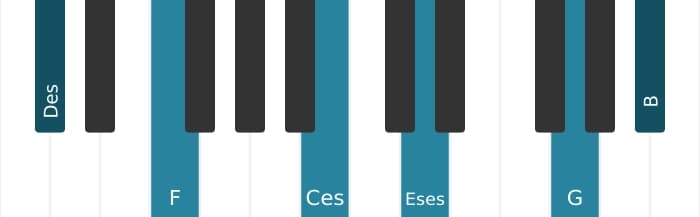 Klavierstimmen des Akkords Des Dominant terzdezime bemol none kreuz undezime - 0