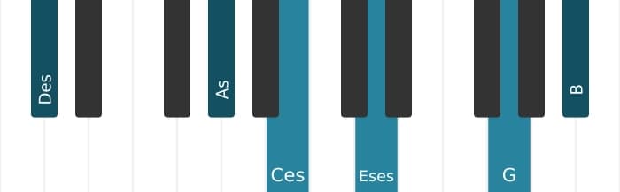 Klavierstimmen des Akkords Des Dominant terzdezime bemol none kreuz undezime - 1