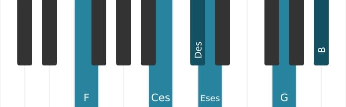 Klavierstimmen des Akkords Des Dominant terzdezime bemol none kreuz undezime - 2