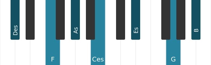 Klavierstimmen des Akkords Des Dominant terzdezime kreuz undezime - 0