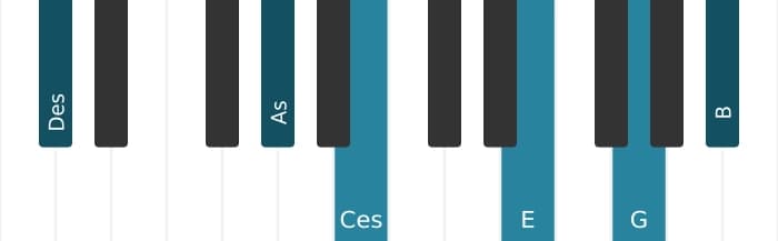 Klavierstimmen des Akkords Des Dominant terzdezime kreuz none kreuz undezime - 1