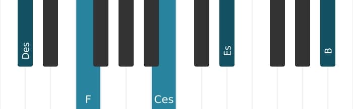 Klavierstimmen des Akkords Des Dominant terzdezime ohne quinte - 0