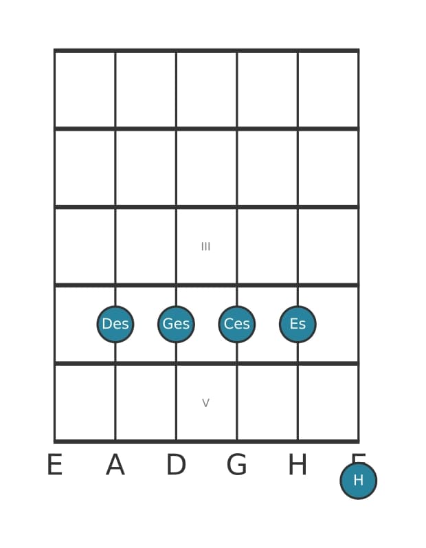 Gitarrenstimme #2 des Akkords Des Dominant terzdezime suspendiert quarte