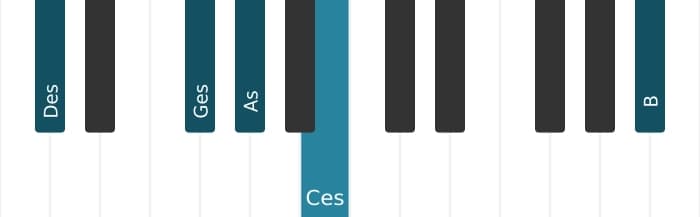 Klavierstimmen des Akkords Des Dominant terzdezime suspendiert quarte - 1
