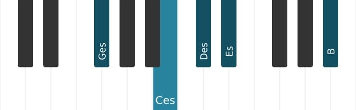 Klavierstimmen des Akkords Des Dominant terzdezime suspendiert quarte - 3