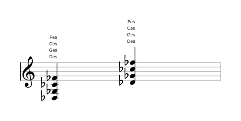 Noten von Des Quarte in drei Oktaven (3)