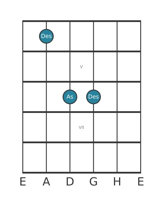 Gitarrenstimme #1 des Akkords Des Quinte / Powerchord