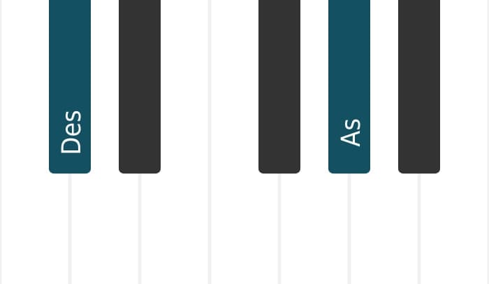 Klavierstimmen des Akkords Des Quinte / Powerchord - 0