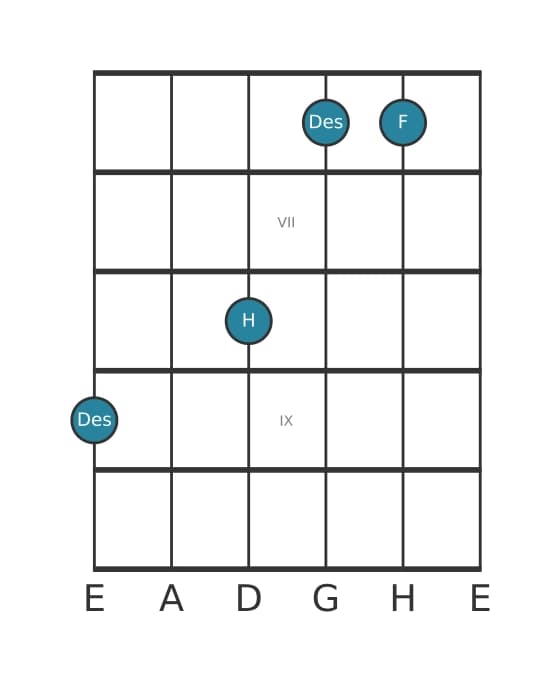 Gitarrenstimme #1 des Akkords Des Dur-Sextakkord